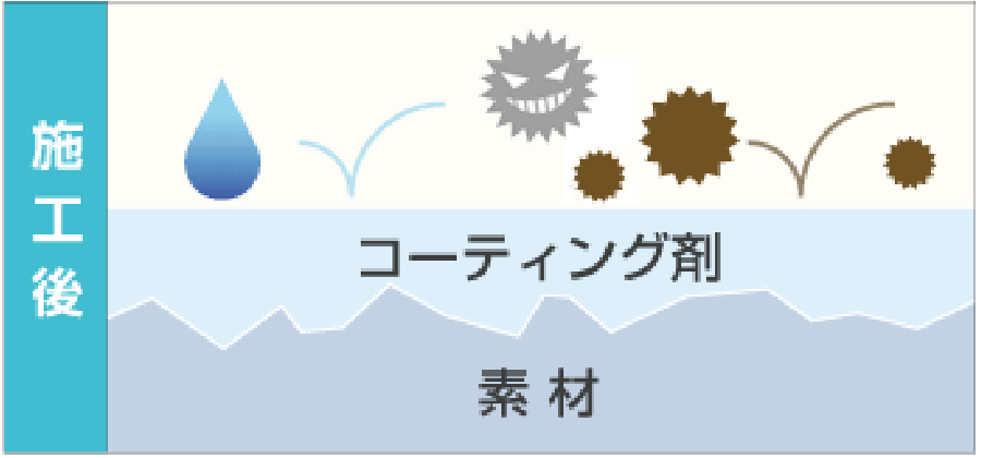 イメージ写真